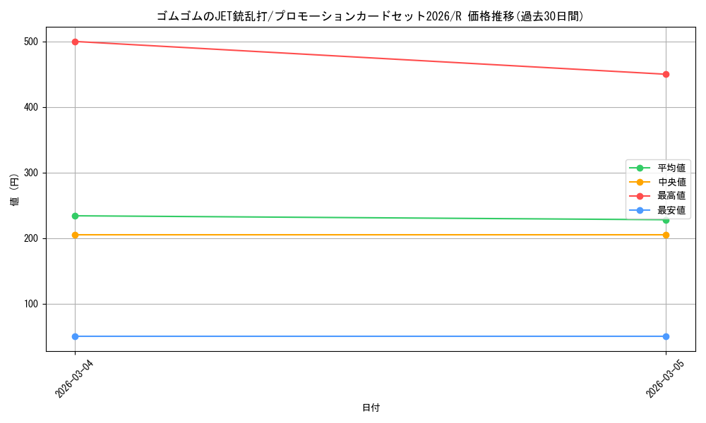 card_79828_series_4326810_rarity_122622_graph