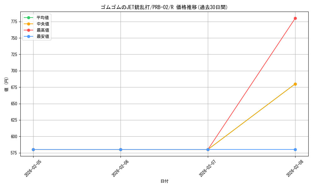 card_79828_series_66038_rarity_122622_graph