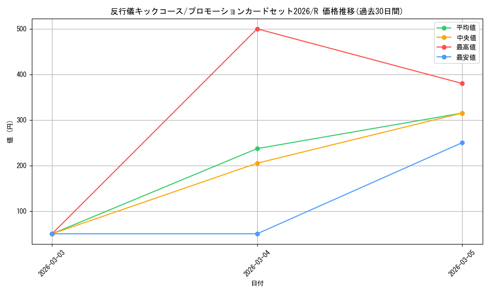 card_79831_series_4326810_rarity_122622_graph