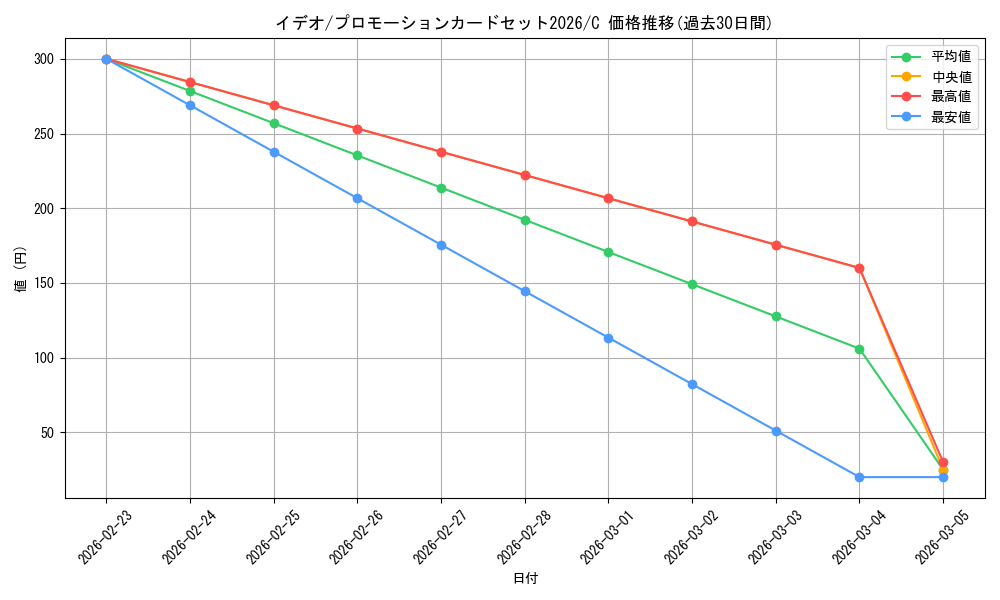 card_79833_series_4326810_rarity_122619_graph