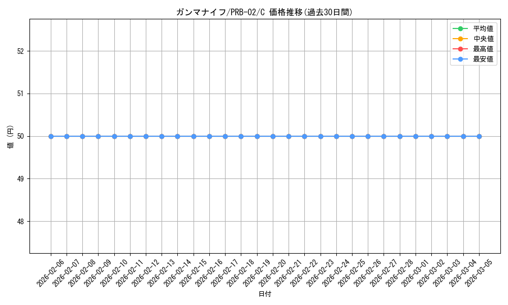 card_79849_series_66038_rarity_122619_graph