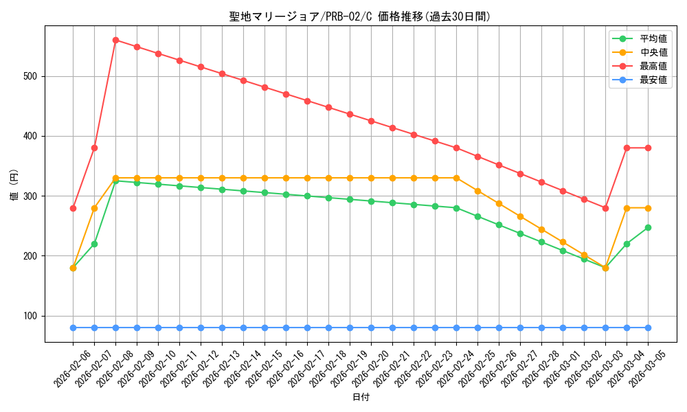 card_79852_series_66038_rarity_122619_graph