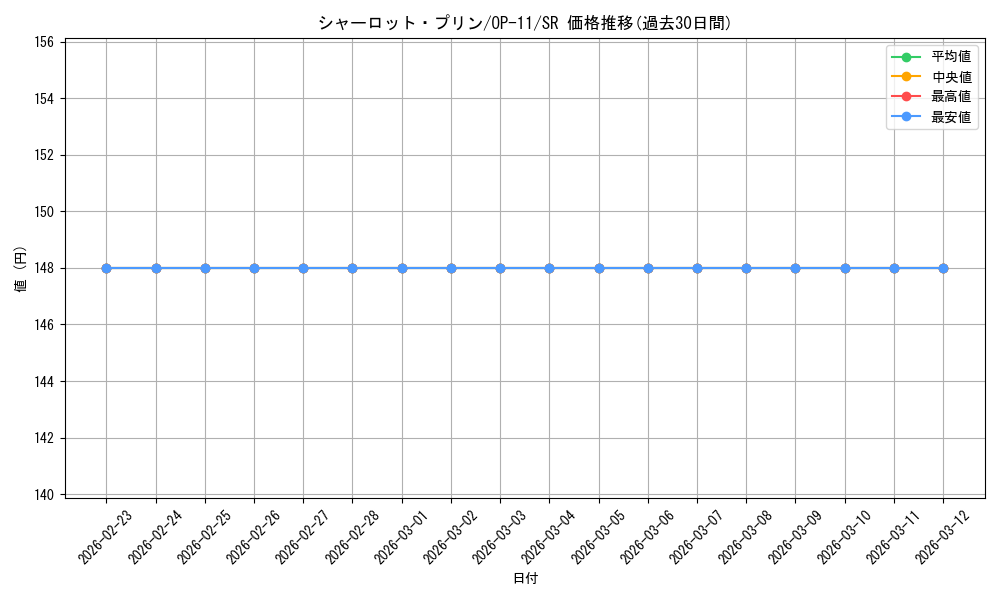 card_79859_series_67186_rarity_122621_graph