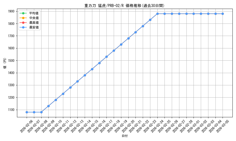 card_79864_series_66038_rarity_122622_graph