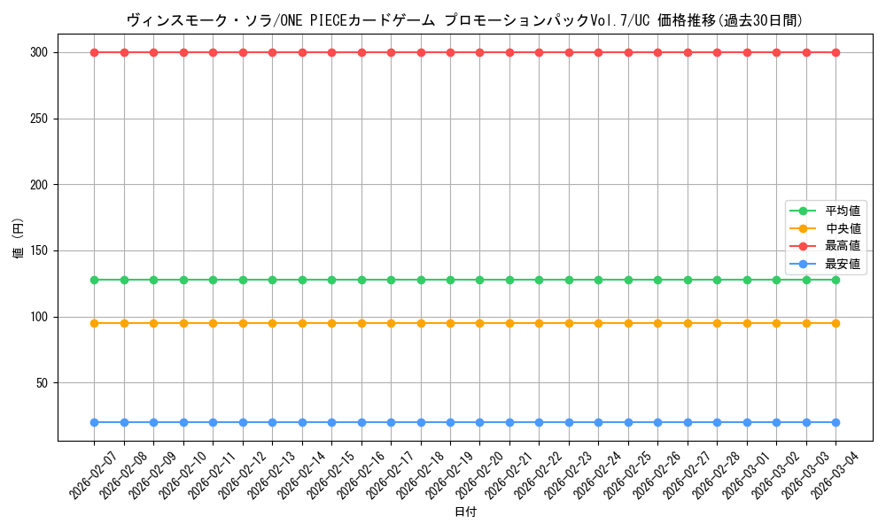 card_79868_series_69494_rarity_122637_graph