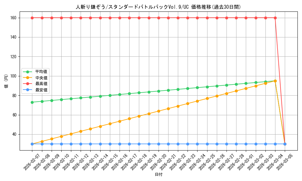 card_79872_series_69414_rarity_122637_graph