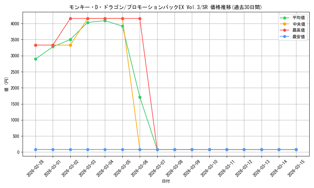 card_79885_series_1211964_rarity_122621_graph