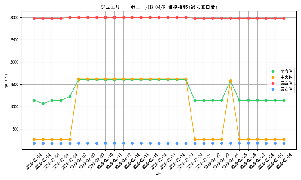 card_79890_series_2783825_rarity_122622_graph