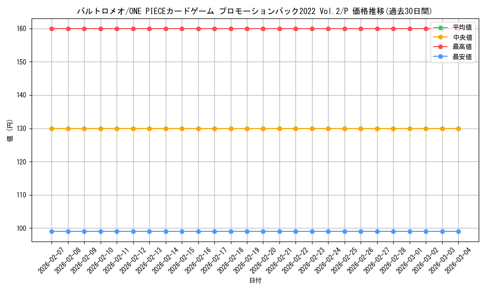 card_79892_series_69590_rarity_122801_graph