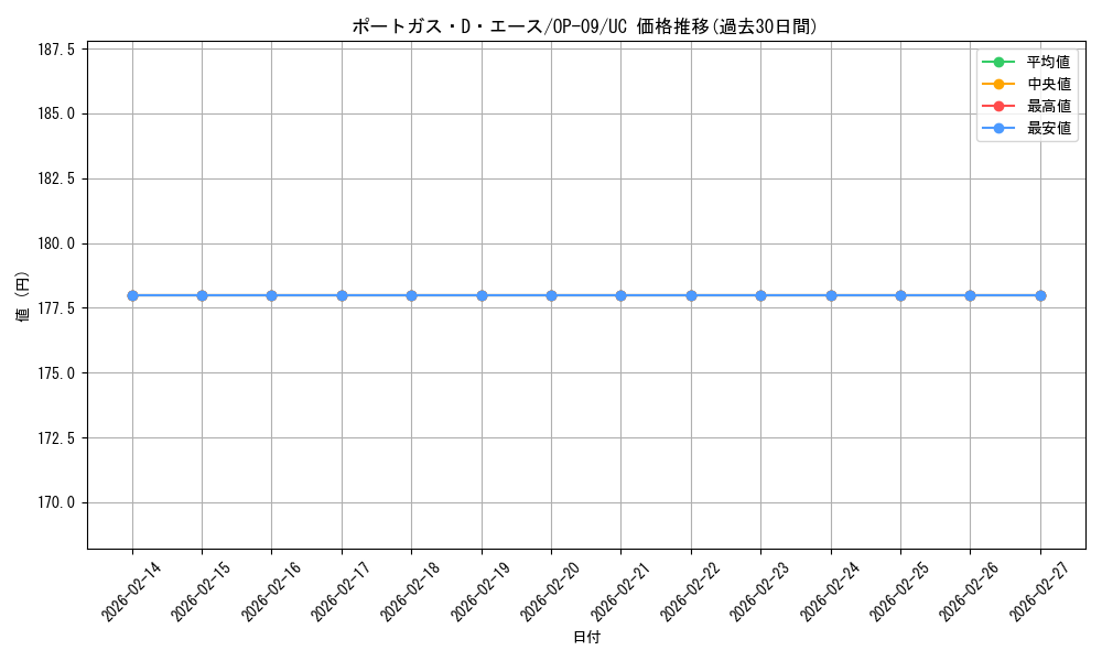 card_79907_series_67491_rarity_122637_graph