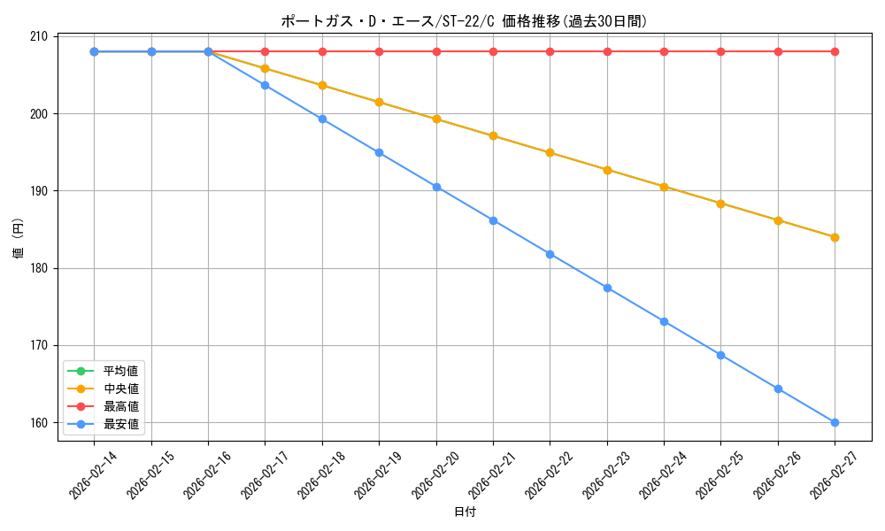 card_79907_series_68954_rarity_122619_graph