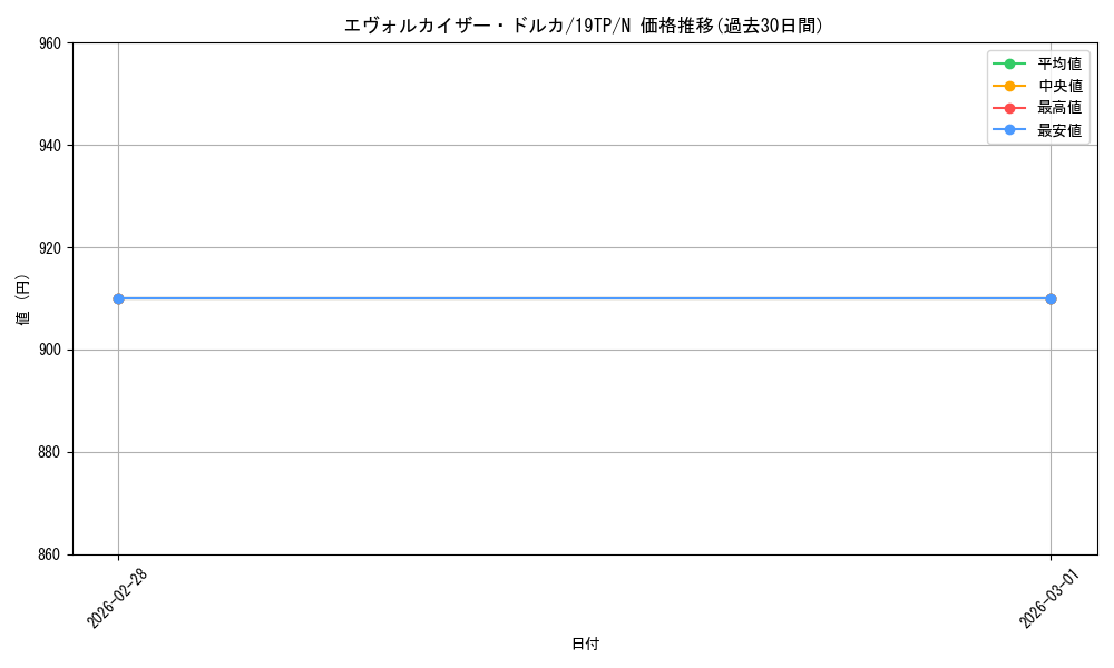 card_7991_series_12456_rarity_1_graph