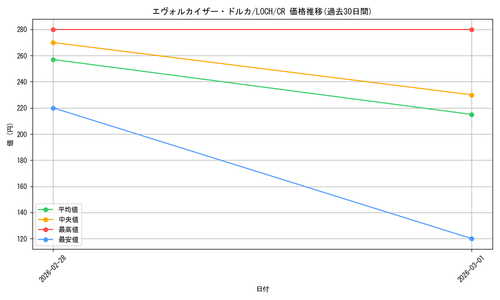 card_7991_series_4429232_rarity_1299_graph