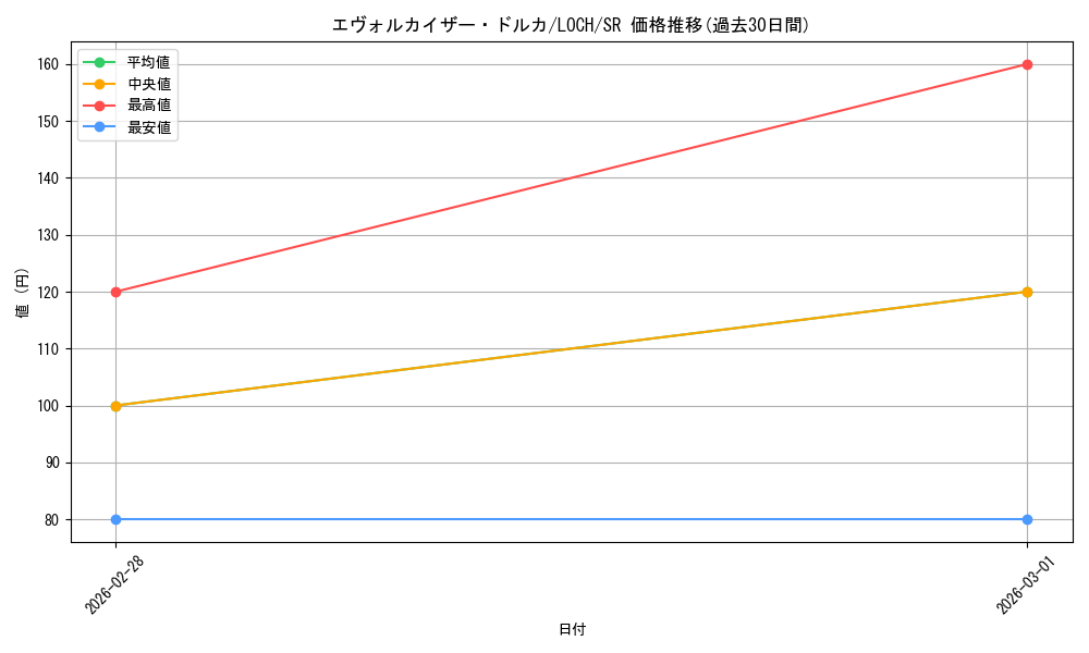 card_7991_series_4429232_rarity_3_graph