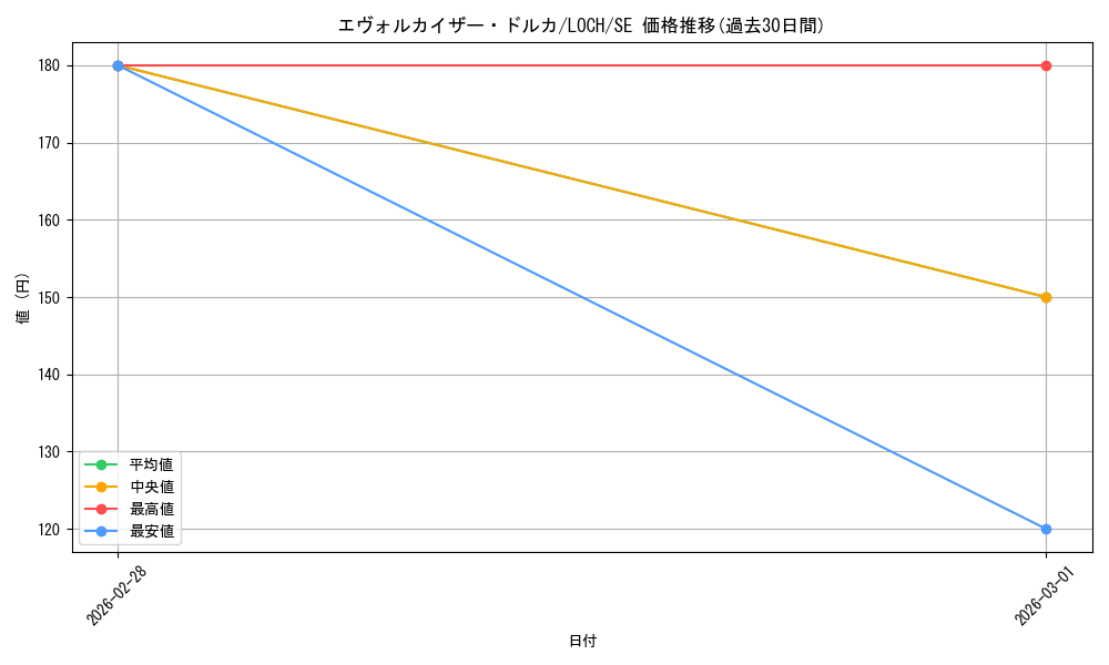 card_7991_series_4429232_rarity_5_graph