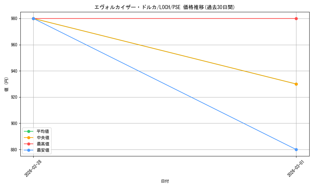 card_7991_series_4429232_rarity_8_graph