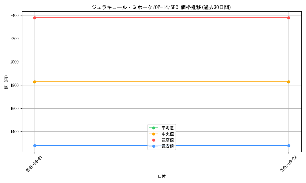 card_79932_series_1200777_rarity_122635_graph