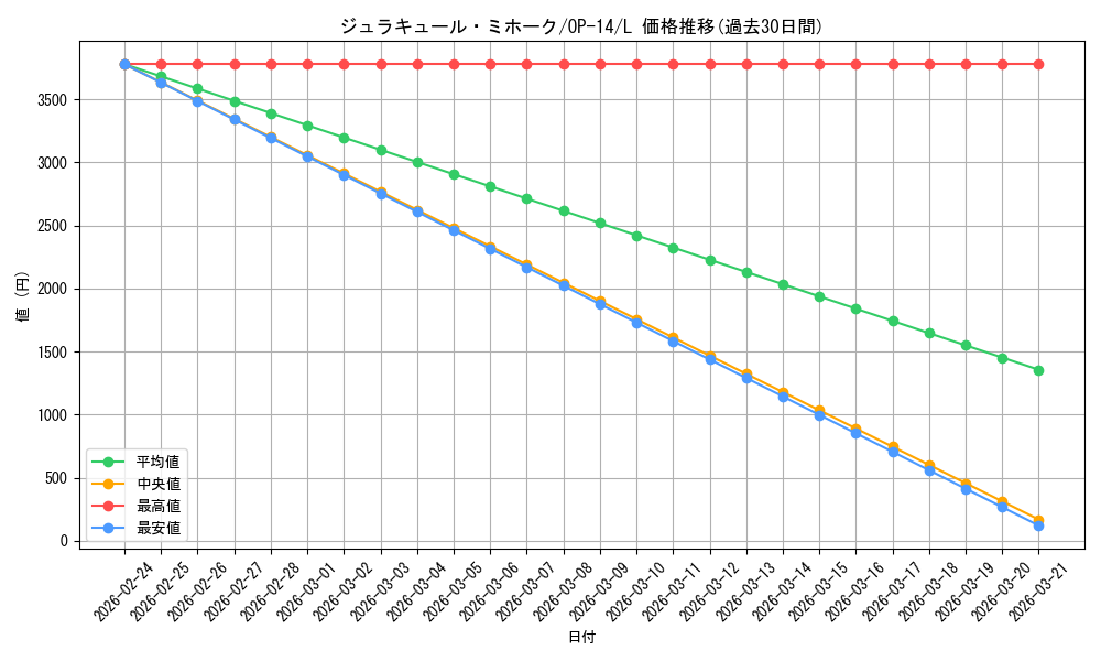 card_79932_series_1200777_rarity_123219_graph