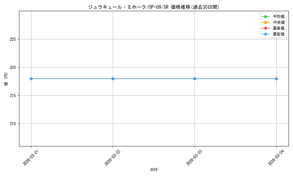 card_79932_series_67491_rarity_122621_graph