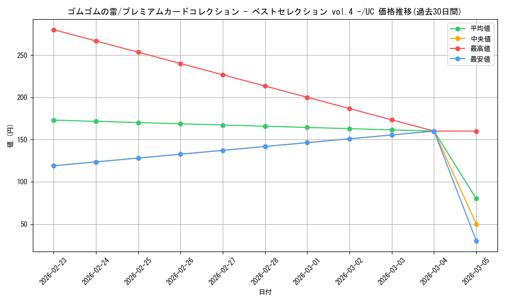 card_79941_series_1212843_rarity_122637_graph