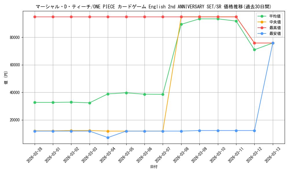 card_79950_series_1212950_rarity_122621_graph