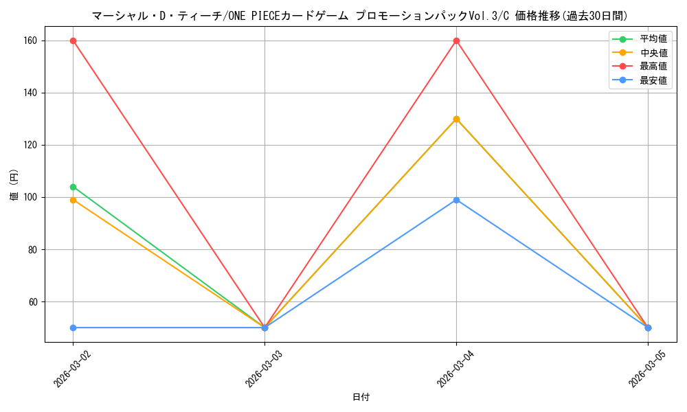card_79950_series_69453_rarity_122619_graph