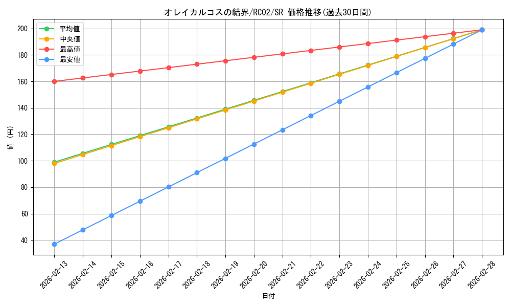 card_7997_series_10878_rarity_3_graph