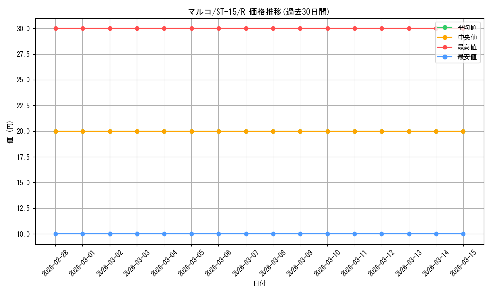 card_80024_series_69092_rarity_122622_graph
