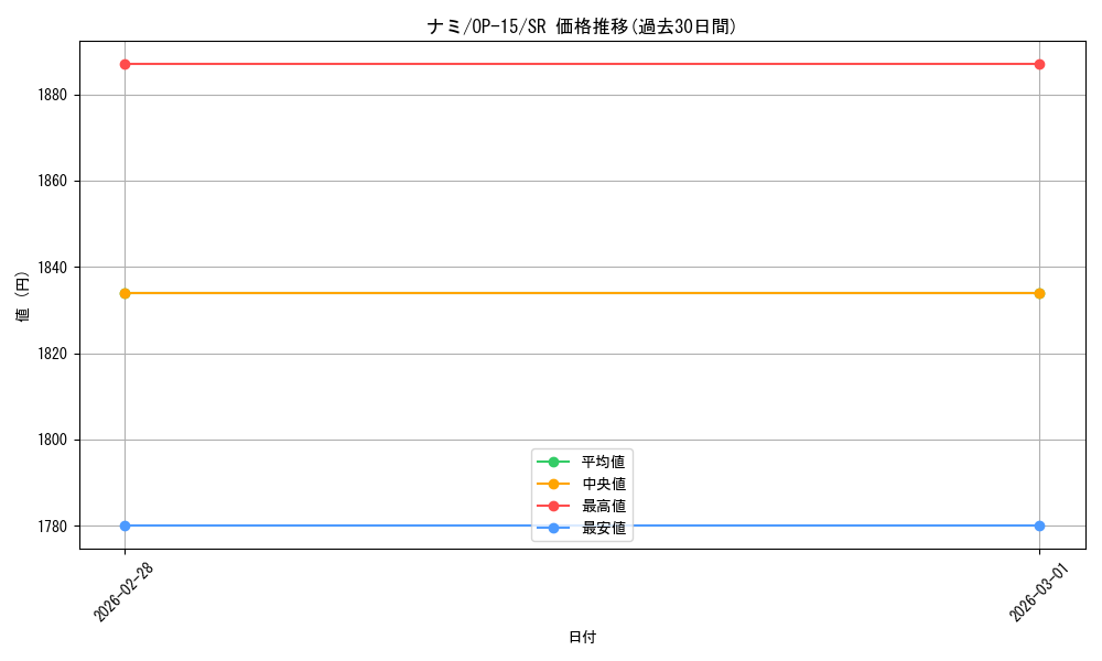 card_80032_series_4323919_rarity_122621_graph