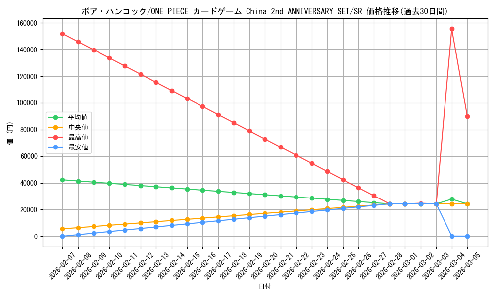 card_80042_series_1212845_rarity_122621_graph