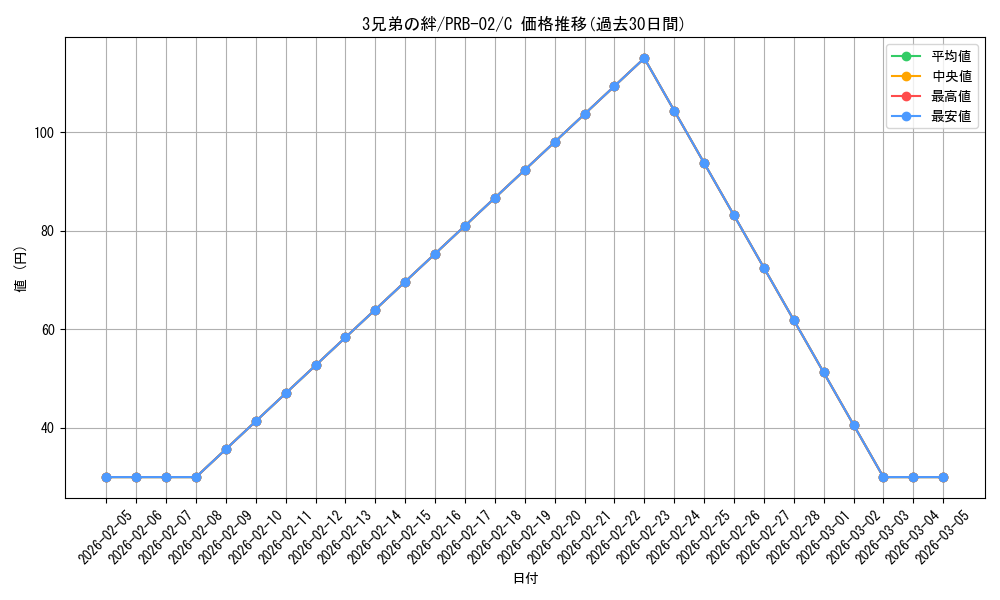 card_80069_series_66038_rarity_122619_graph