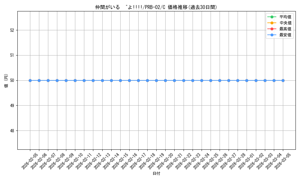card_80077_series_66038_rarity_122619_graph