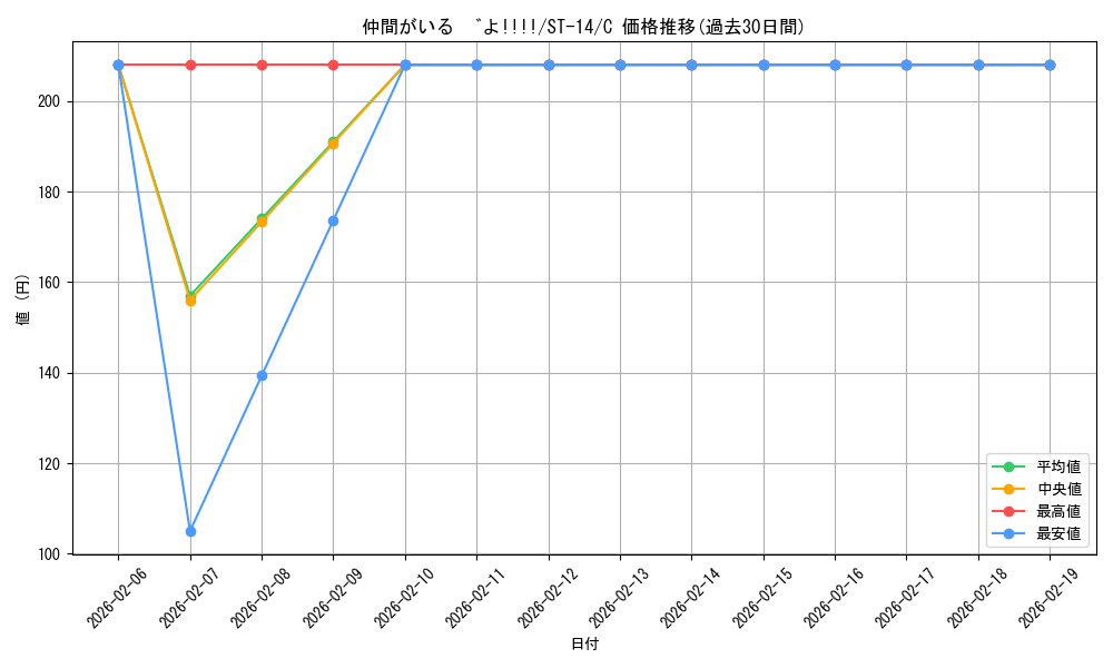 card_80077_series_69107_rarity_122619_graph