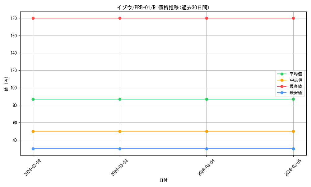 card_80131_series_66354_rarity_122622_graph