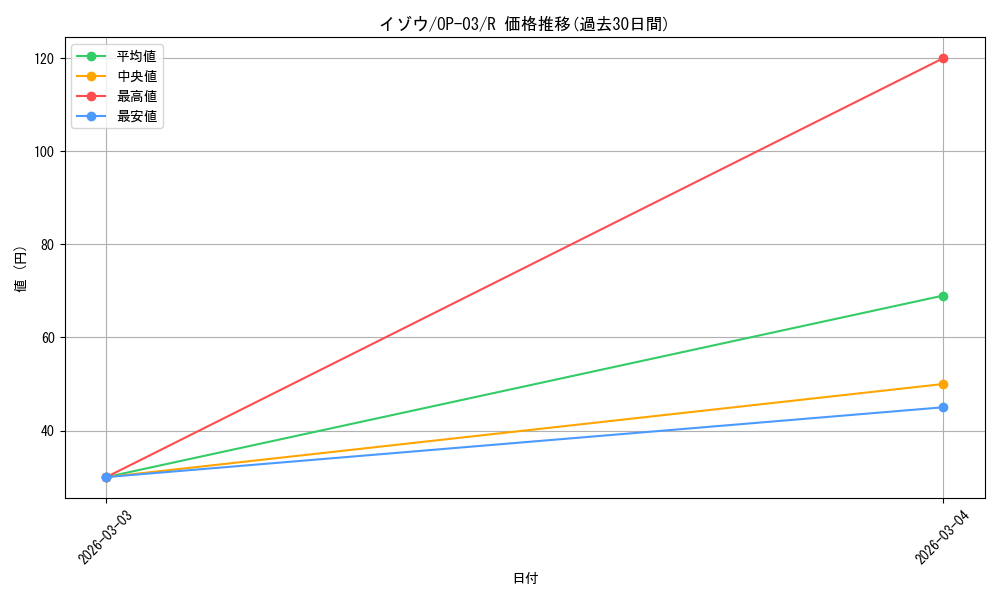card_80131_series_68402_rarity_122622_graph