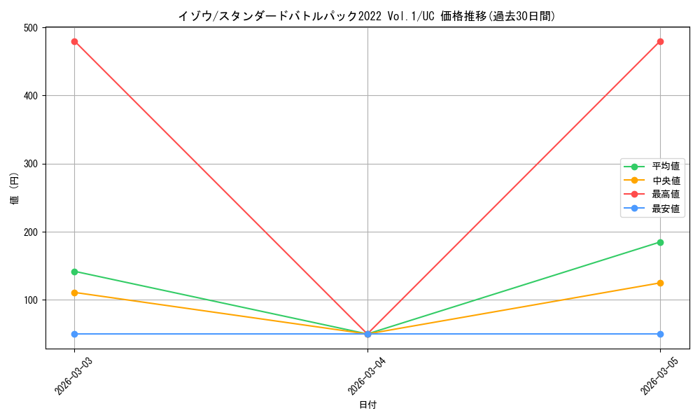 card_80131_series_69434_rarity_122637_graph
