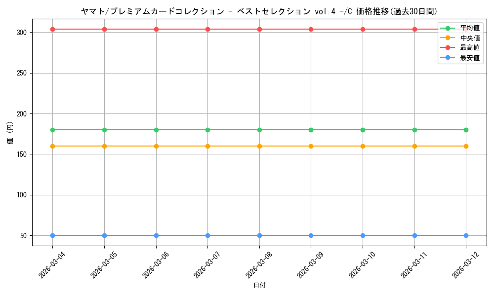card_80153_series_1212843_rarity_122619_graph