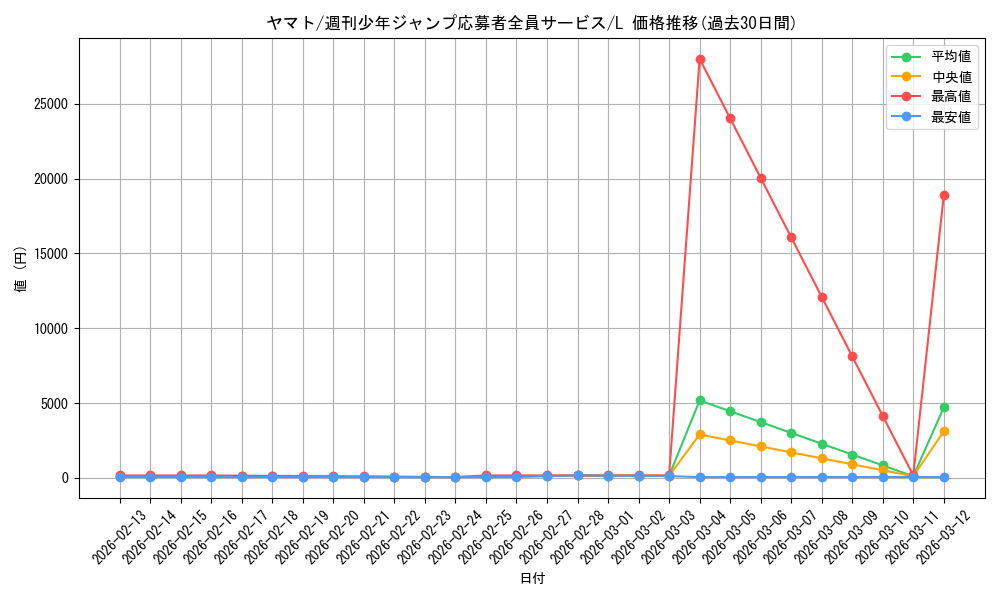 card_80153_series_1212857_rarity_123219_graph