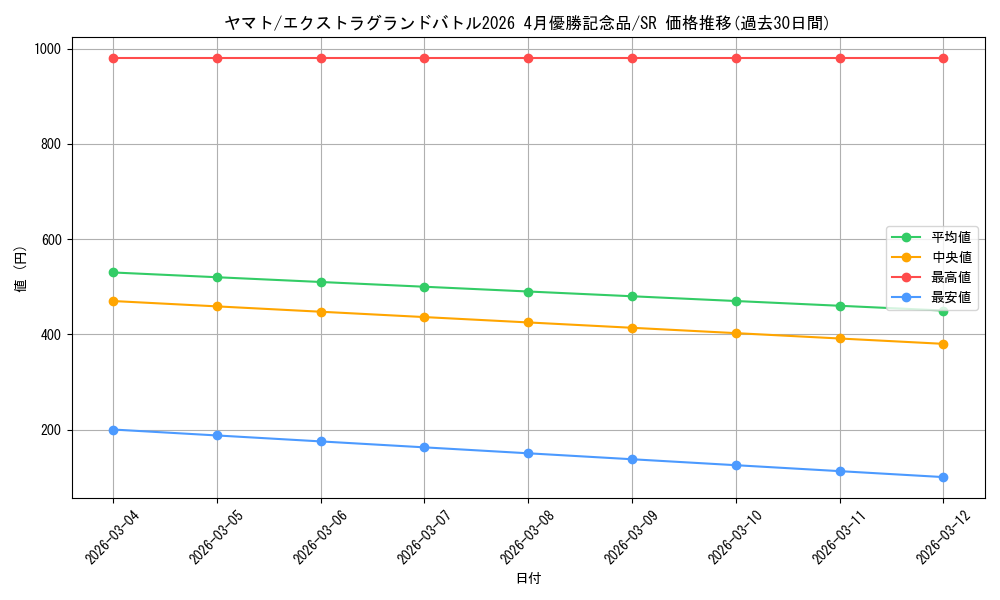card_80153_series_4434544_rarity_122621_graph