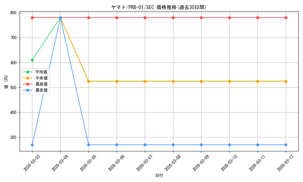 card_80153_series_66354_rarity_122635_graph