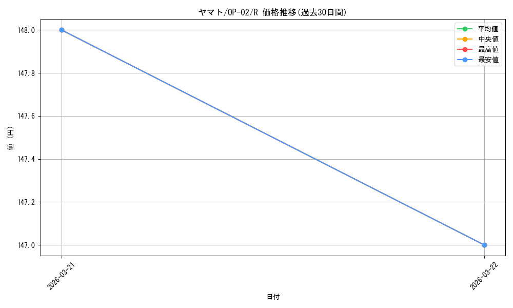 card_80153_series_68556_rarity_122622_graph