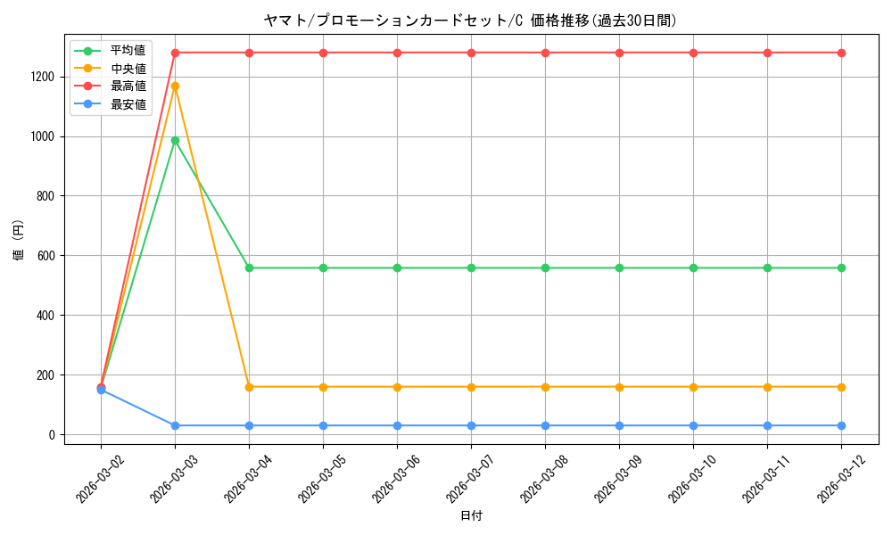 card_80153_series_69424_rarity_122619_graph