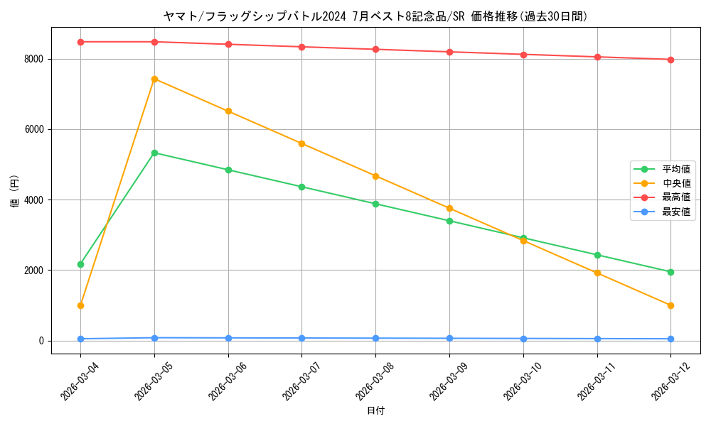 card_80153_series_69480_rarity_122621_graph