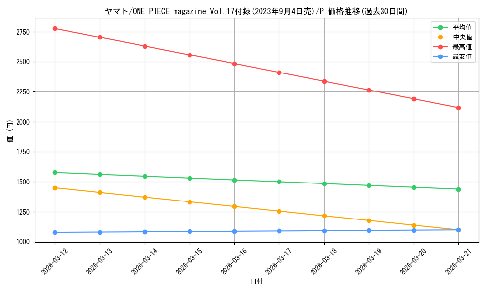 card_80153_series_69613_rarity_122801_graph