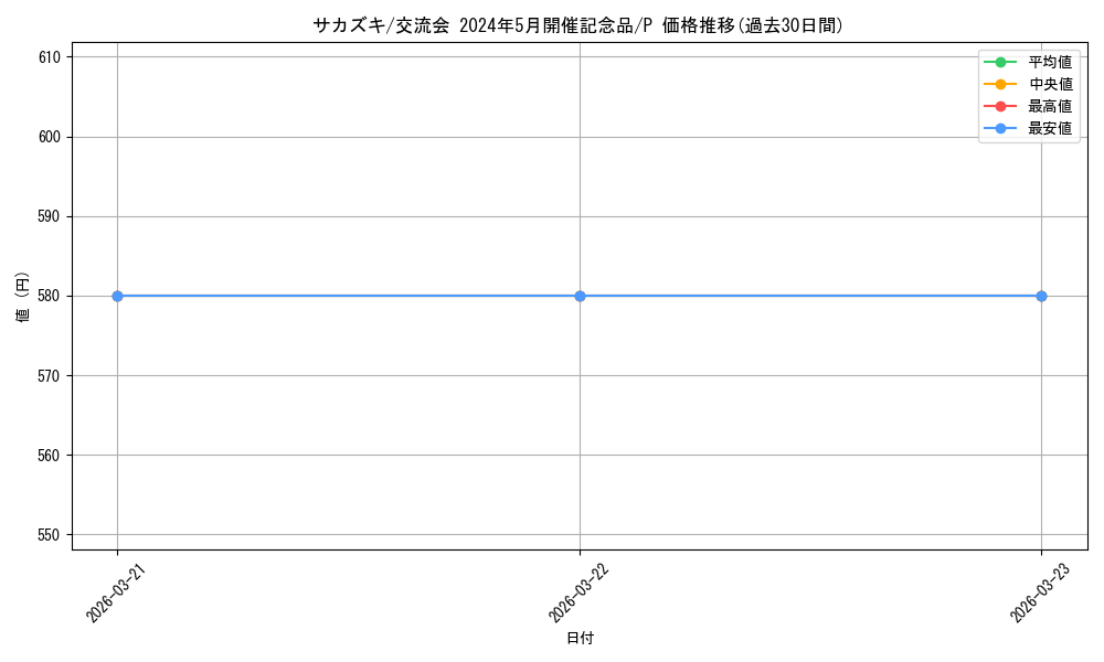 card_80172_series_69636_rarity_122801_graph