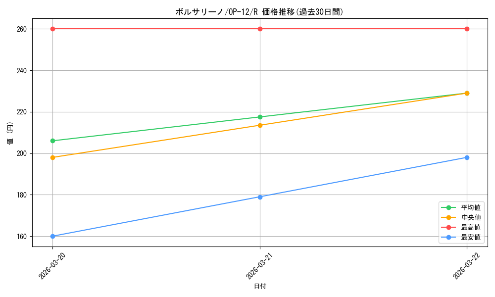card_80177_series_67032_rarity_122622_graph