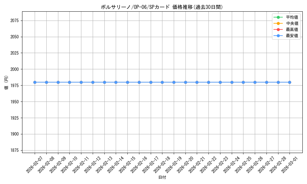 card_80177_series_67949_rarity_122932_graph