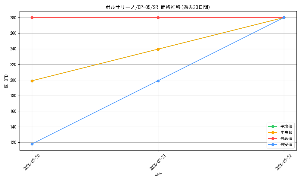 card_80177_series_68099_rarity_122621_graph