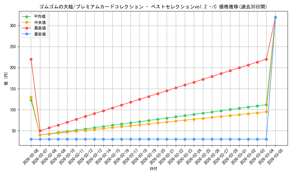 card_80188_series_69760_rarity_122619_graph