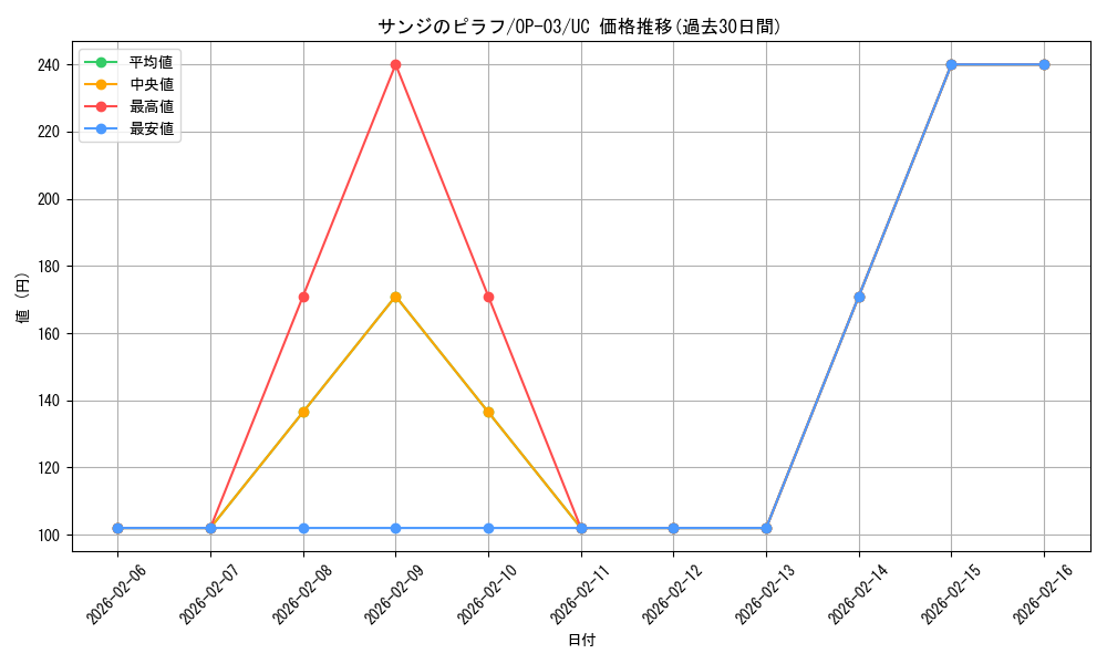 card_80191_series_68402_rarity_122637_graph